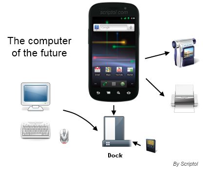 Computers Of Tomorrow